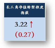 3 - 副本