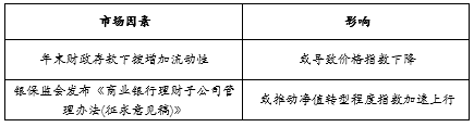 11yue