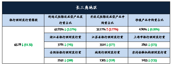 表