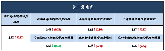 表表