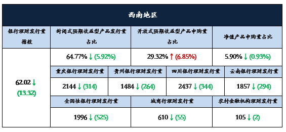 西南10