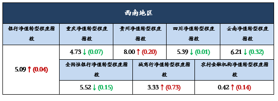 西南12