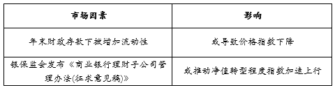 西南4