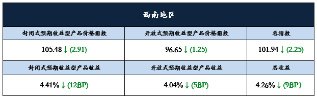 西南5