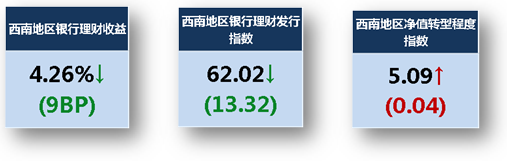 西南