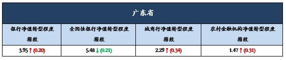 广9