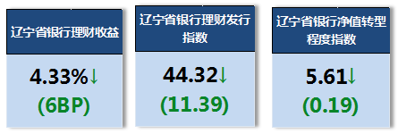 辽1