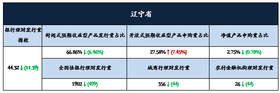 辽7