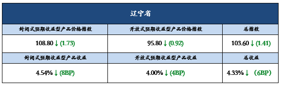 辽3