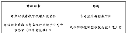 辽2
