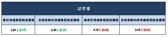 辽9