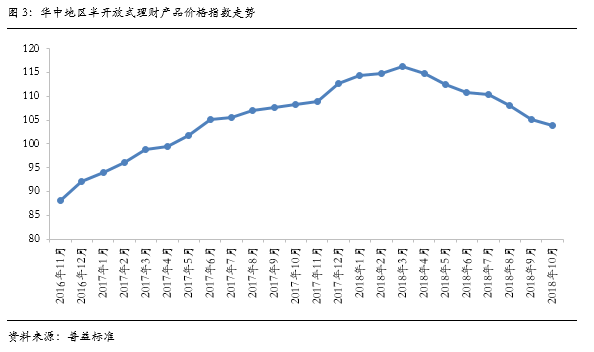 华中6