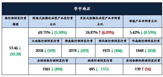 华中9
