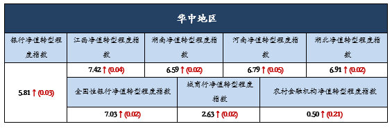华中11