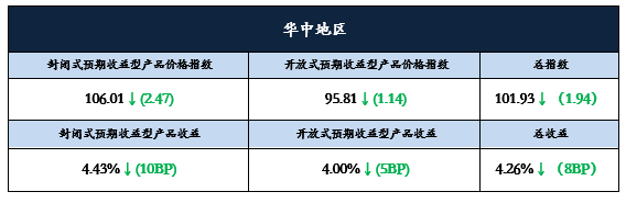 华中3