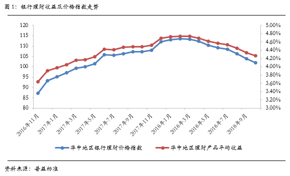 华中4