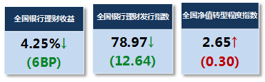 全1