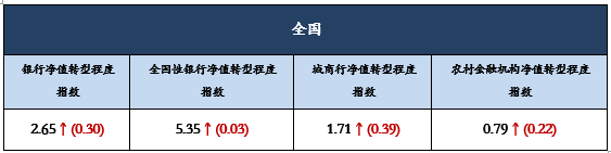 全10