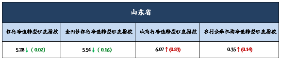 山东9