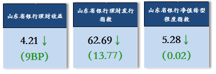 山东1