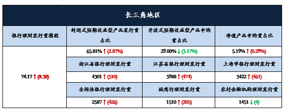 长8