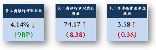 长1