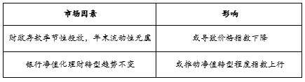 长2