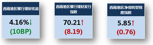西南1