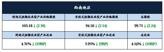 西南3