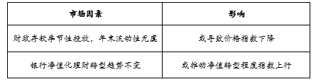 西南2