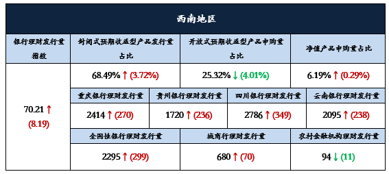 西南9