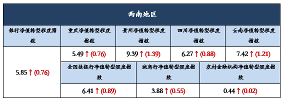 西南11