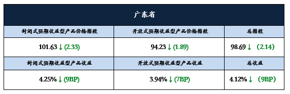 东3