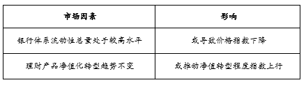 东2