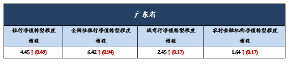 东10