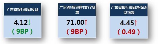 东1
