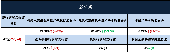 锦州7