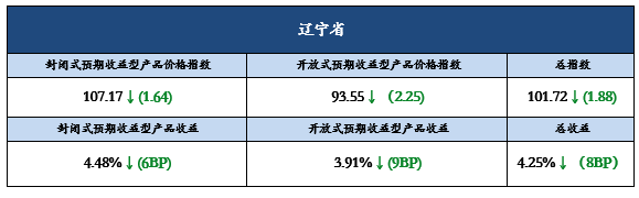 锦州3
