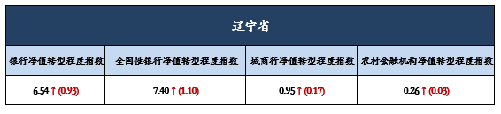 锦州9
