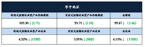 汉口3
