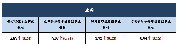 全9
