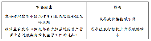 趋势