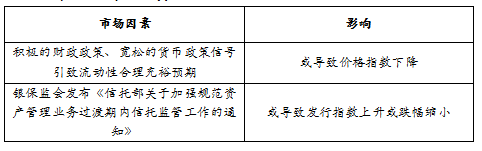 趋势
