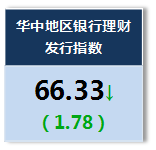 0.2