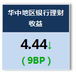 0.1