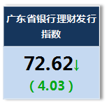 0.2