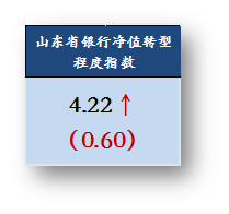 0.3