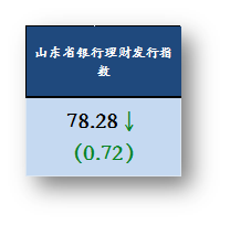 0.2