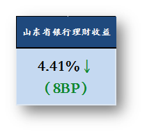 0.1
