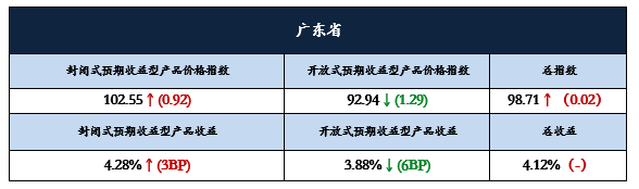 广东3